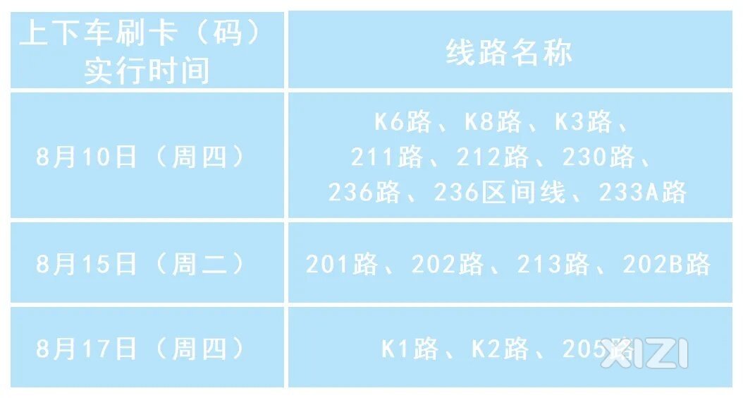 8月10起，新增16条线路实行上下车刷卡（码）模式