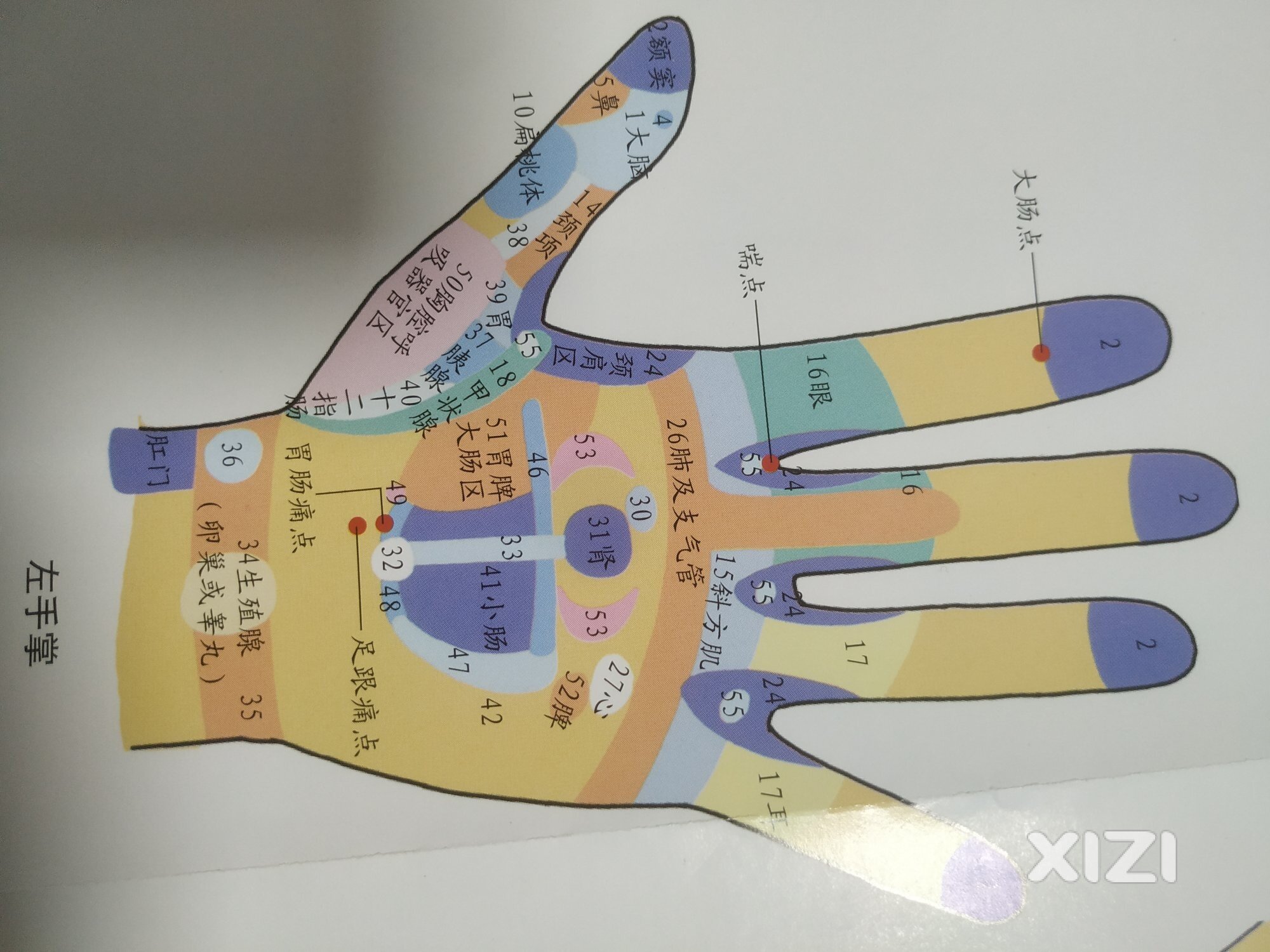 有空就按按，你会感谢自己