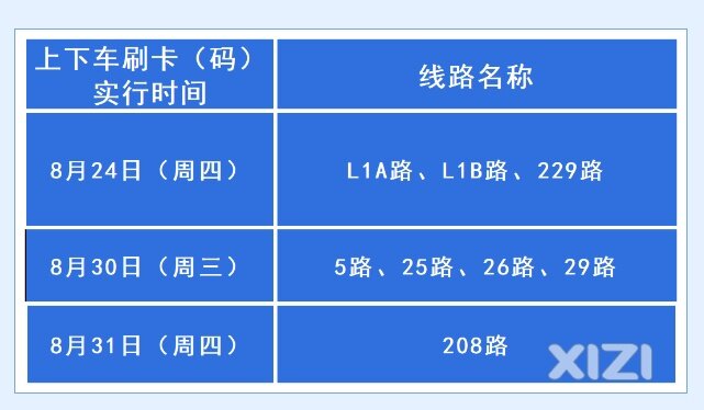 惠城公交分段收费线上下车刷最后实行线路及时间