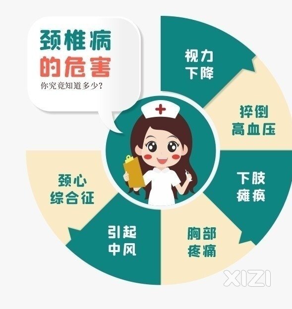 （第十一天）自我检查，对号入座