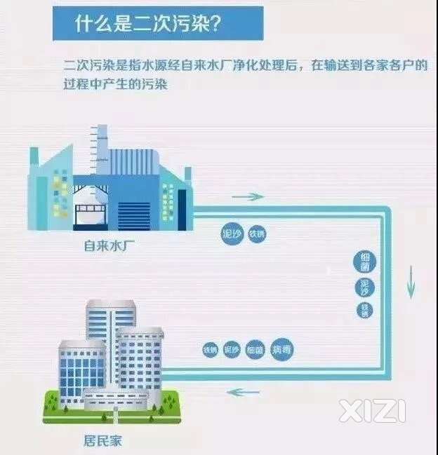 健康小篇章-自来水为什么不能直接饮用