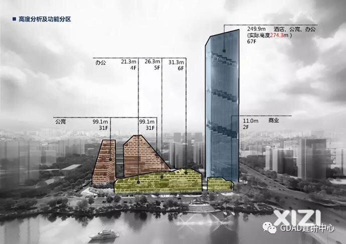 惠州华侨城金山湖壹号恢复施工了？