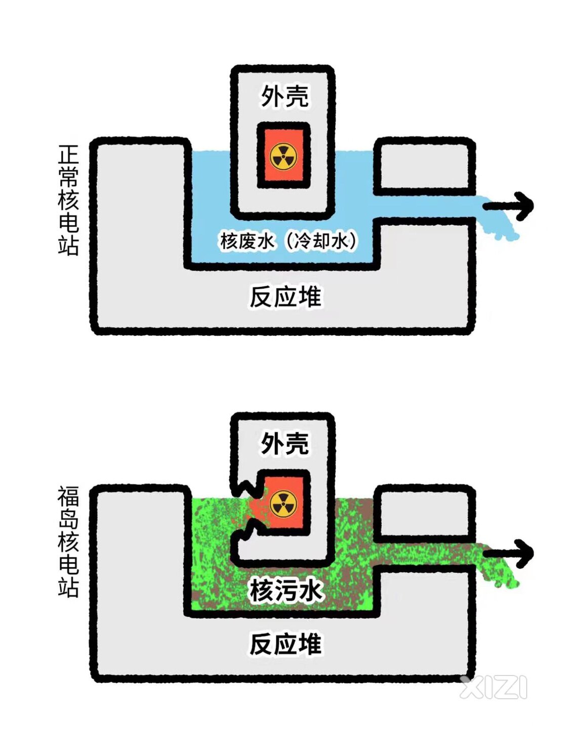 强烈谴责有用吗？