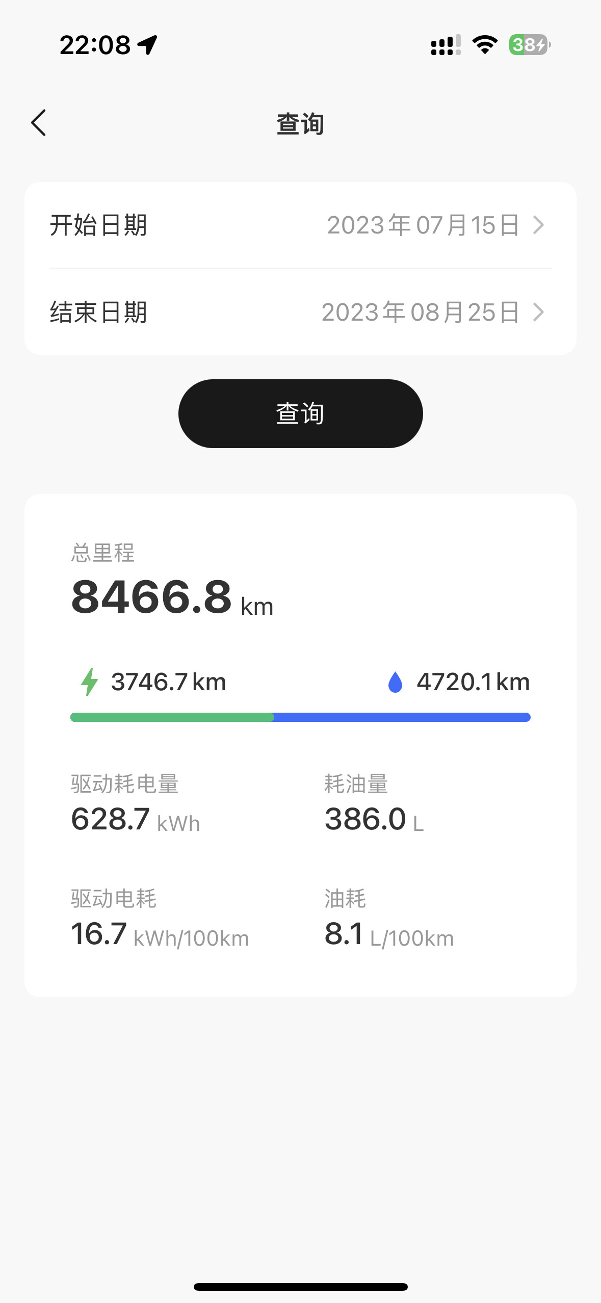 旅行结束 该回来忙正事啰