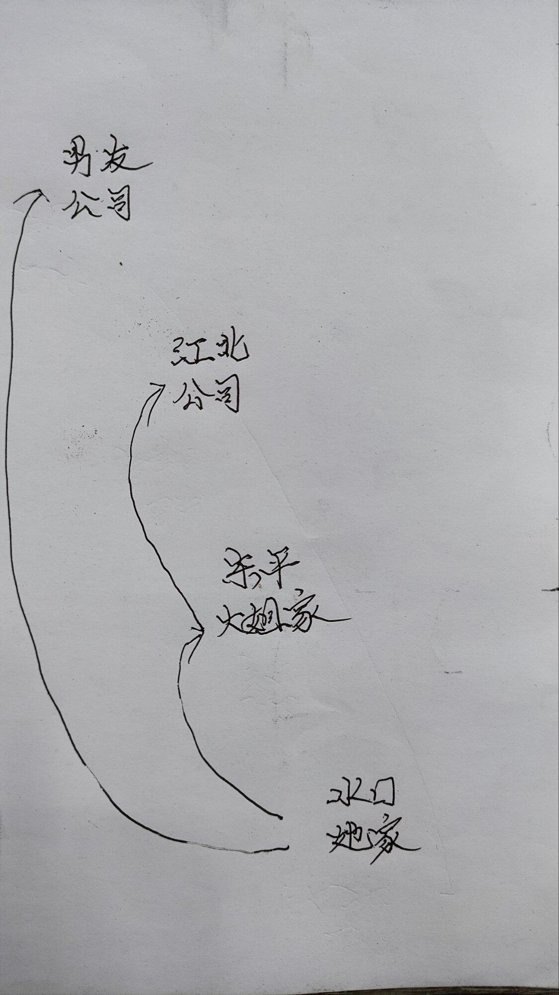 如何委婉的拒绝同事蹭车？