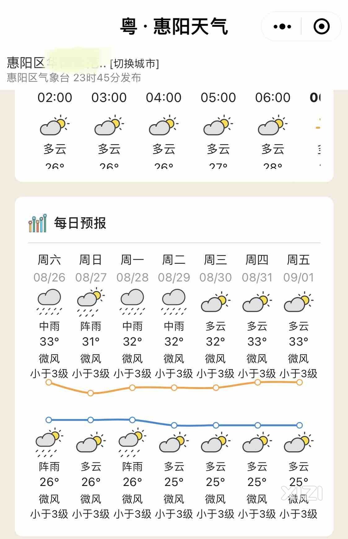 近期天天都有雨，终于要晴天啦，不知道预报准否