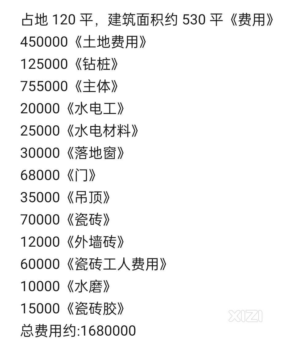 自建房与商品房