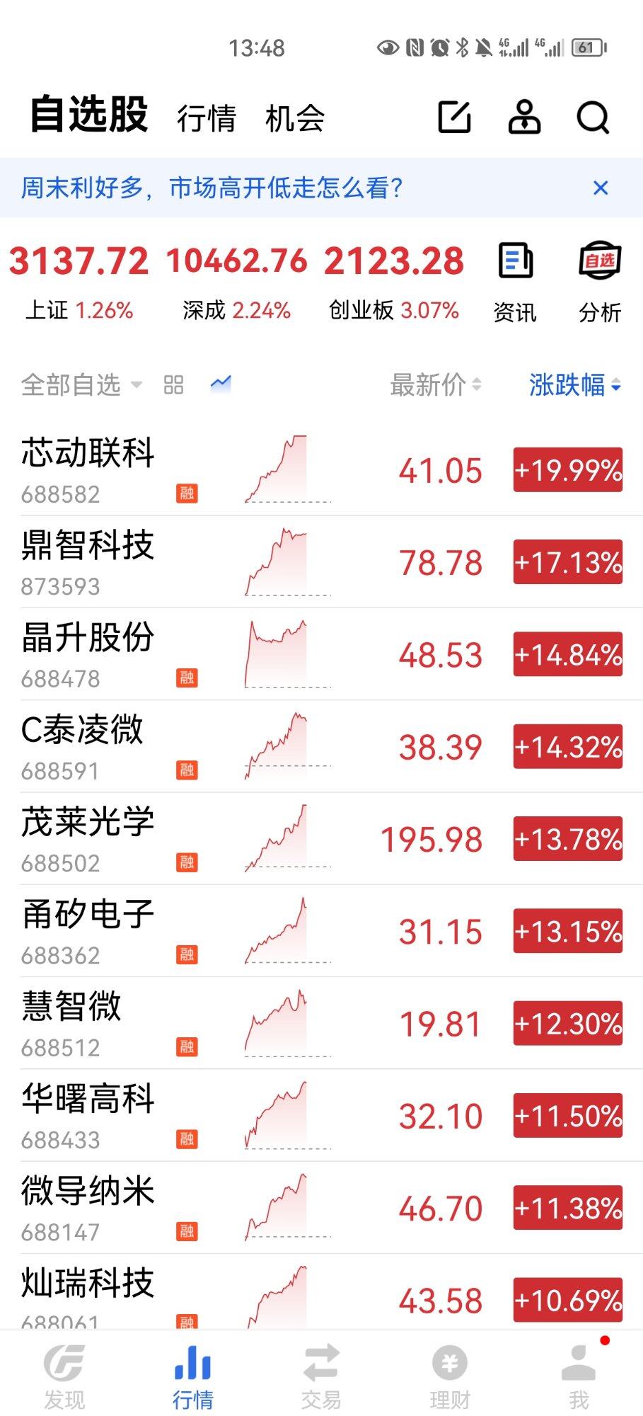 牛抬头了吗？