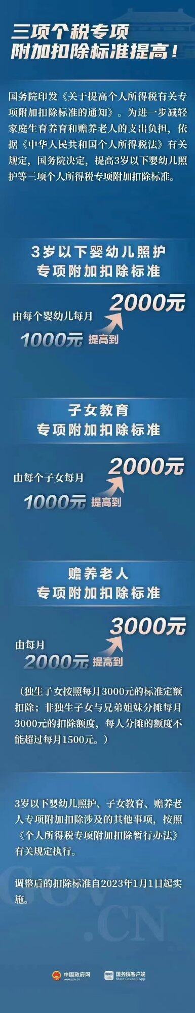 国家变相的鼓励你生一