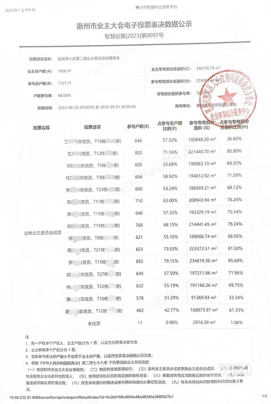 祝贺珑湖湾第二届业委会选举顺利圆满成功！