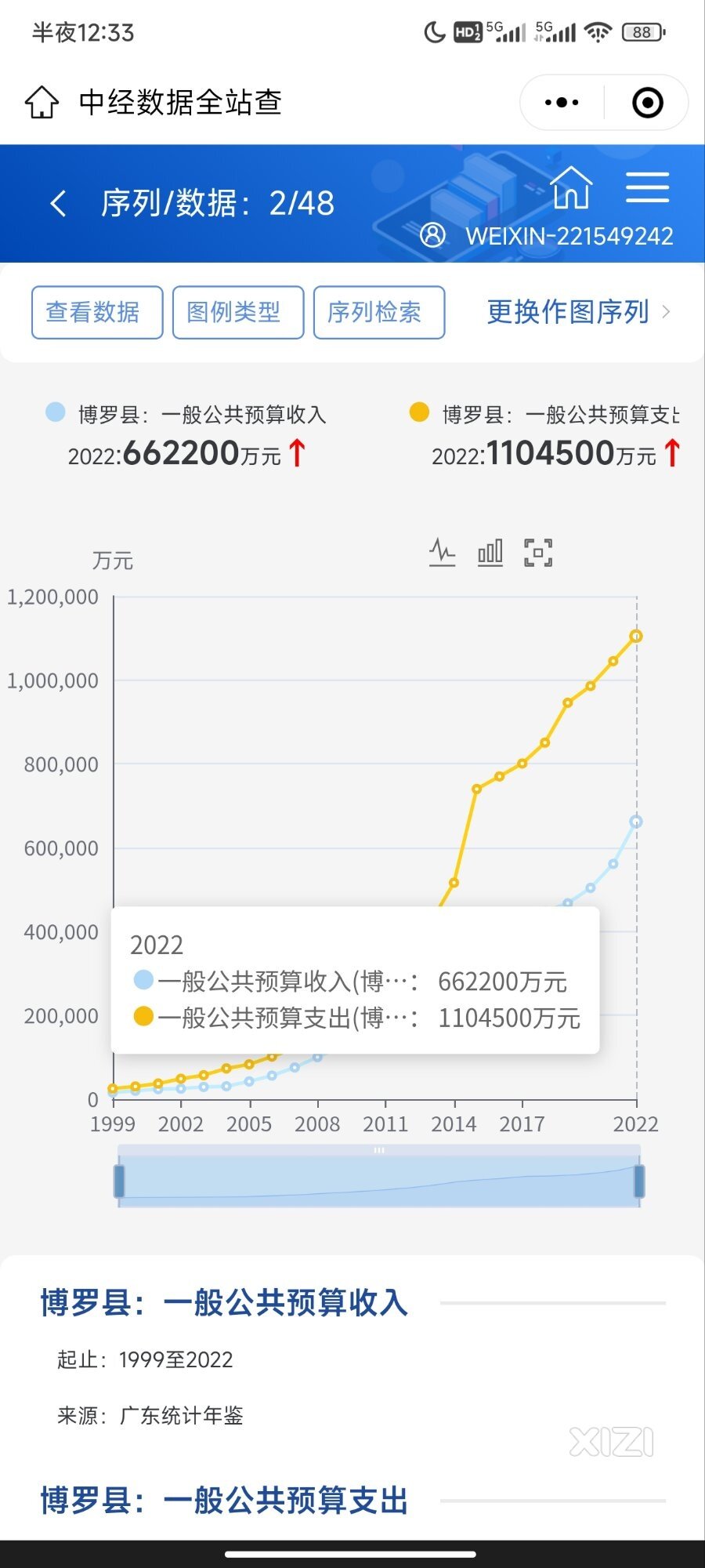 博罗和惠东的区别
