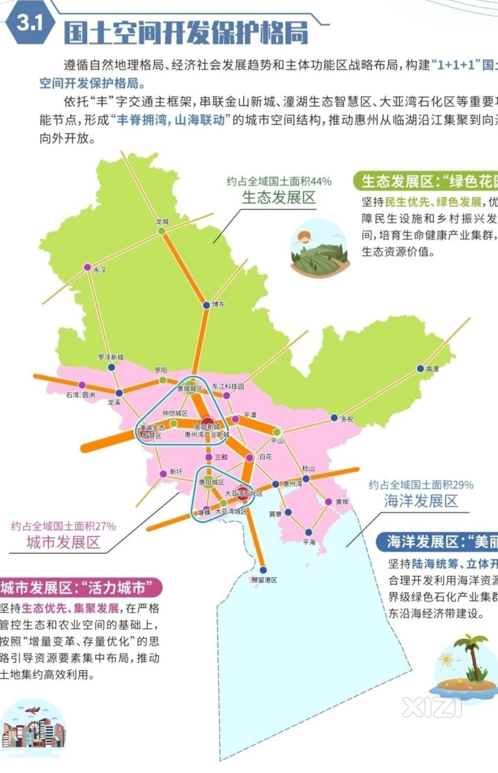 惠州发布国土最新规划:惠东那么多地区纳入城市发展区哦。