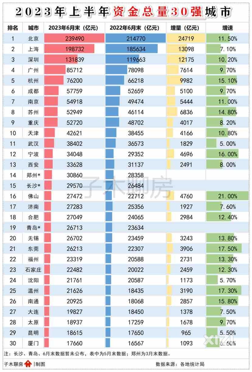 开始涨了吗？