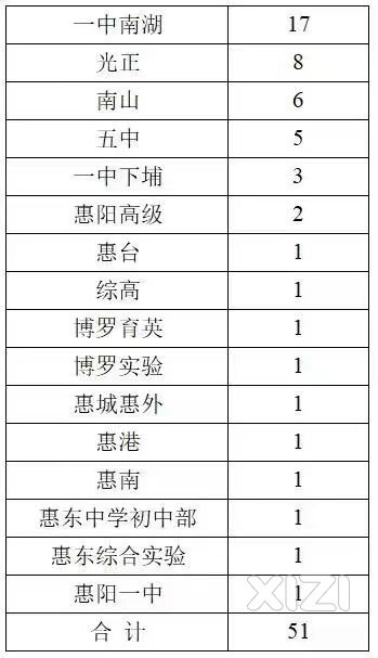 初三钱学森班光荣一榜