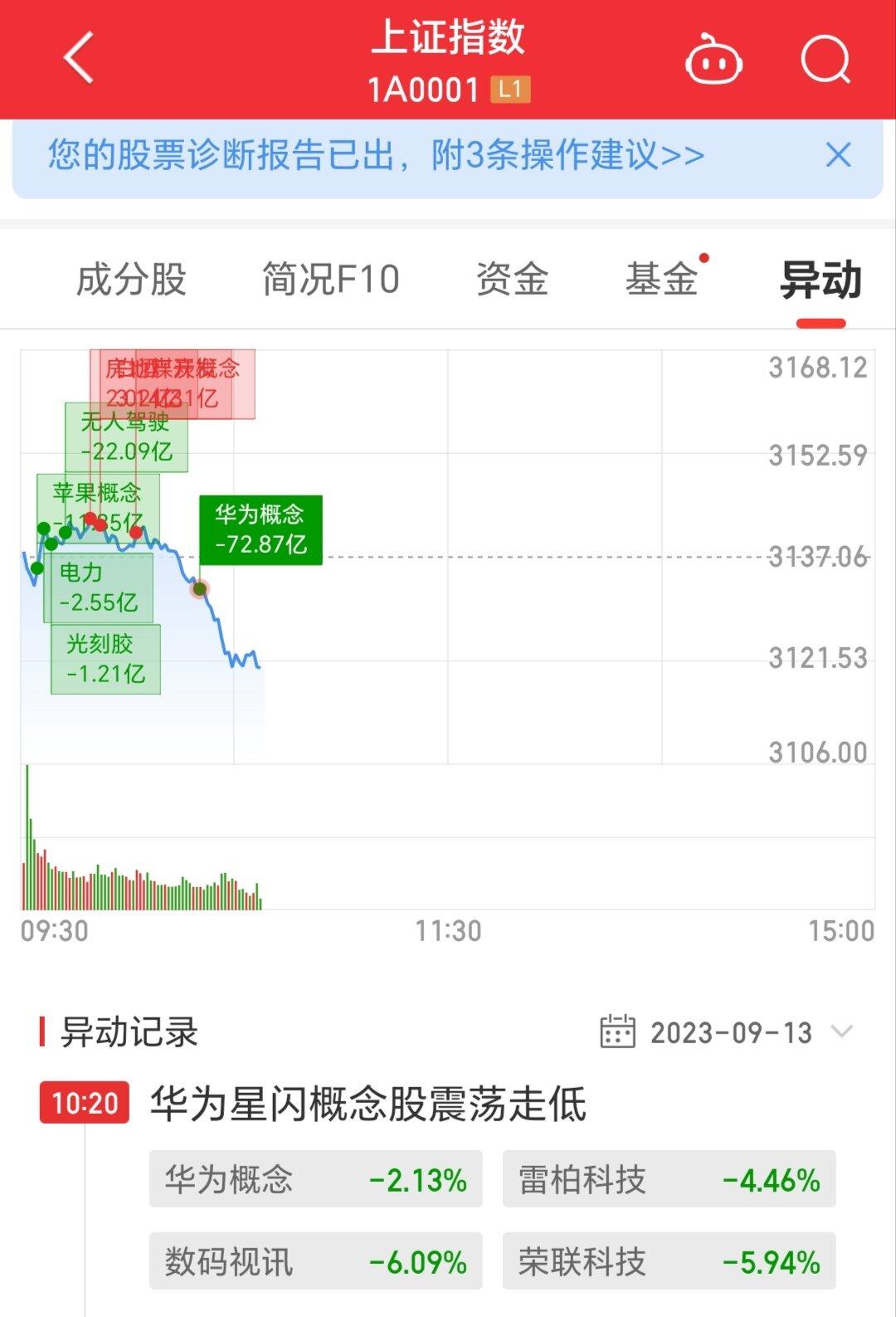 听取蛙声一片