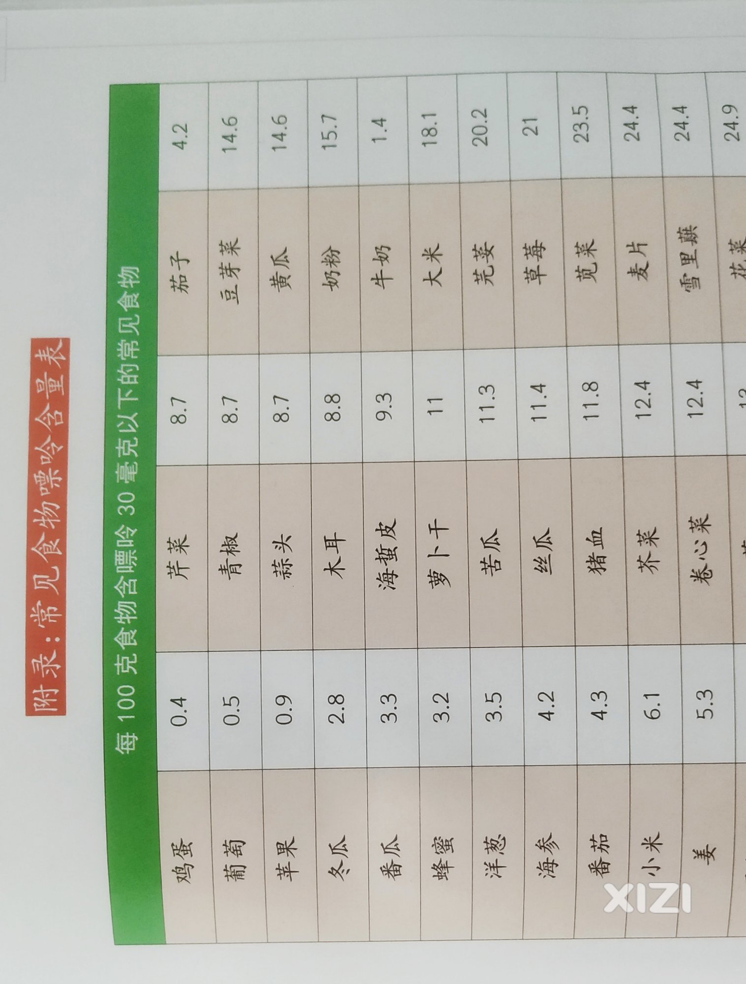 你吃对了吗？常见食物嘌呤含量一览表