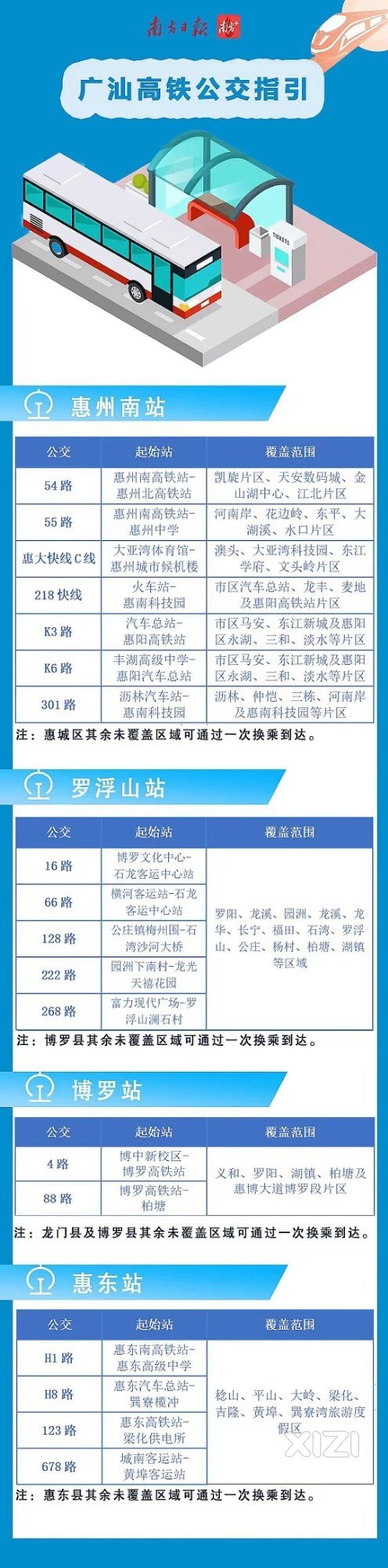 广汕高铁惠州沿线公交覆盖图