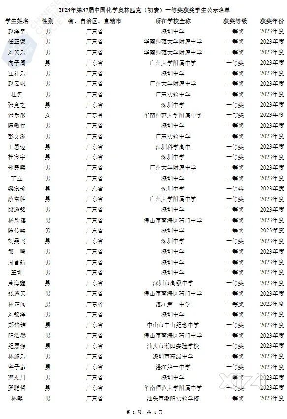 惠州的“化学家”来自那里（那个学校）？附名单