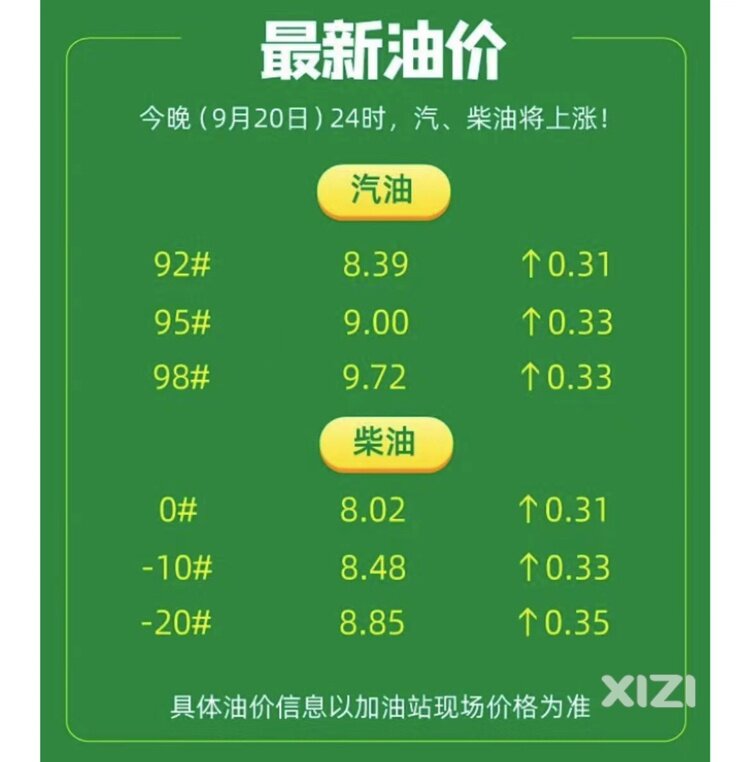 油价上涨，排队加油。现在的人都是那么会生活？
