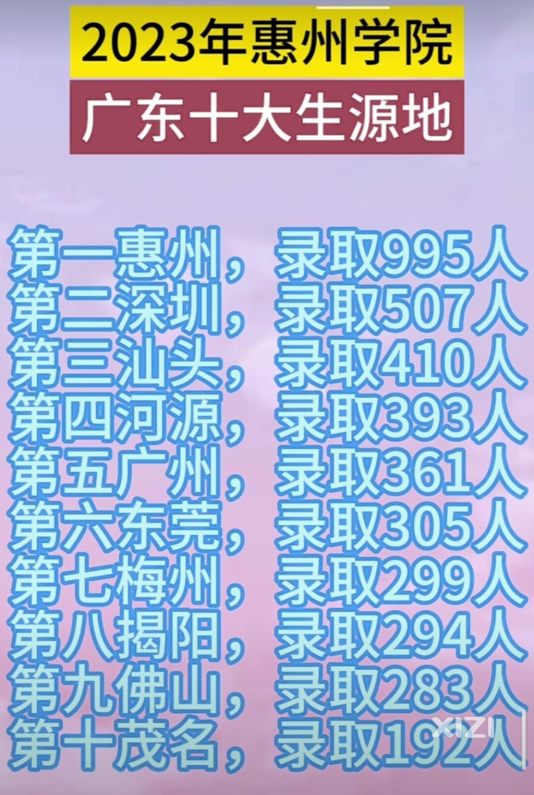 惠州学院“火”了！深圳，汕头，广州，东莞的学生来的可多了！