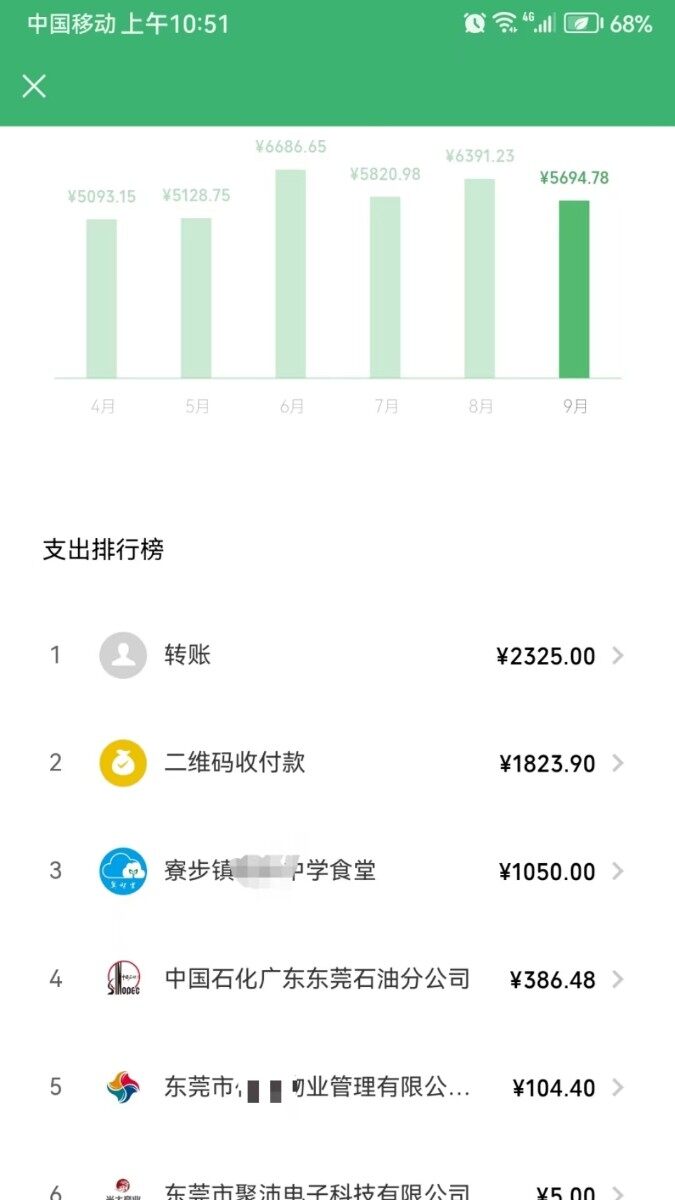 每月生活开支7000元左右，已经是非常节俭，重点还是要开源！