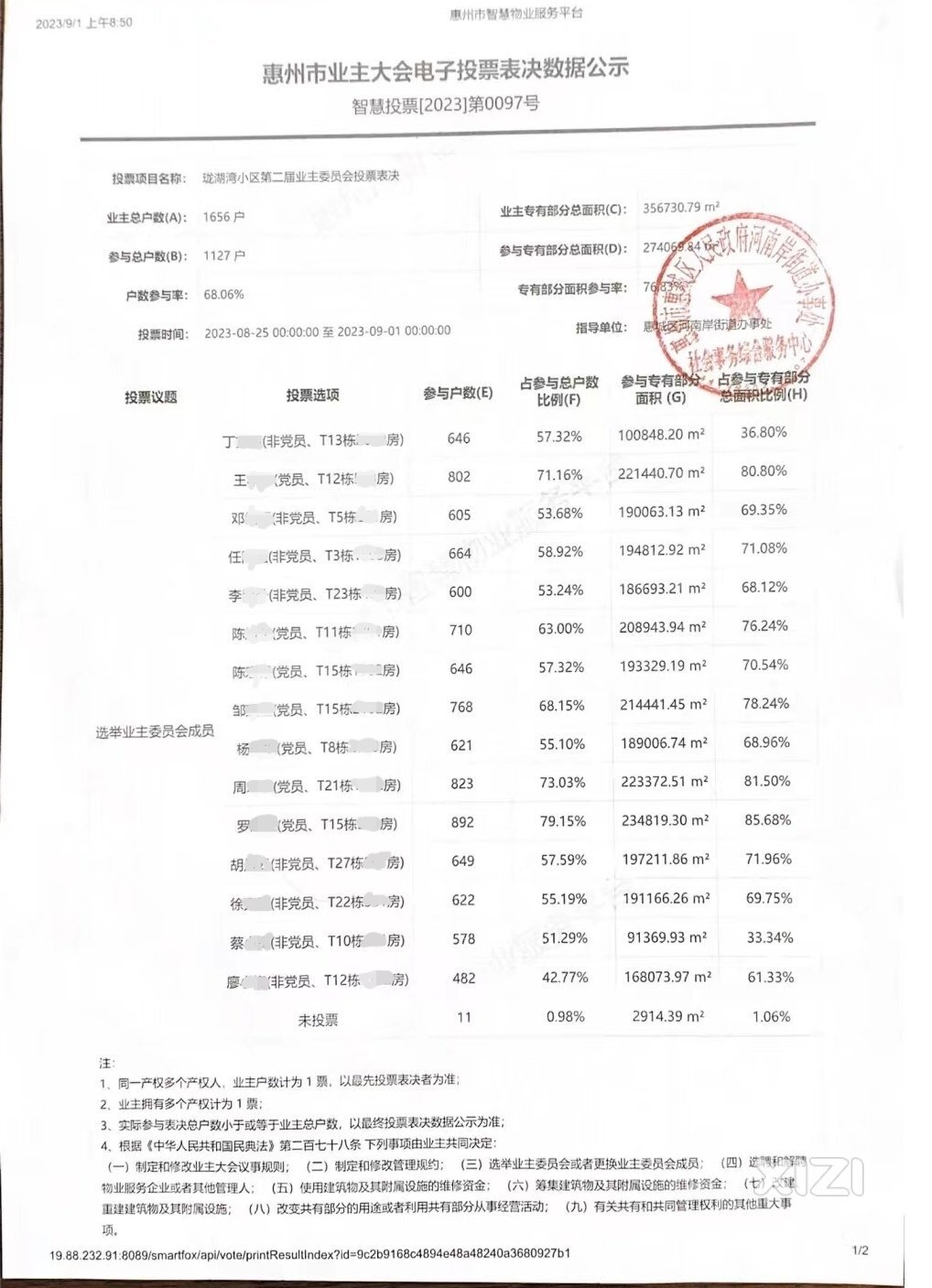 热烈祝贺珑湖湾第二届业委会选举顺利圆满成功！