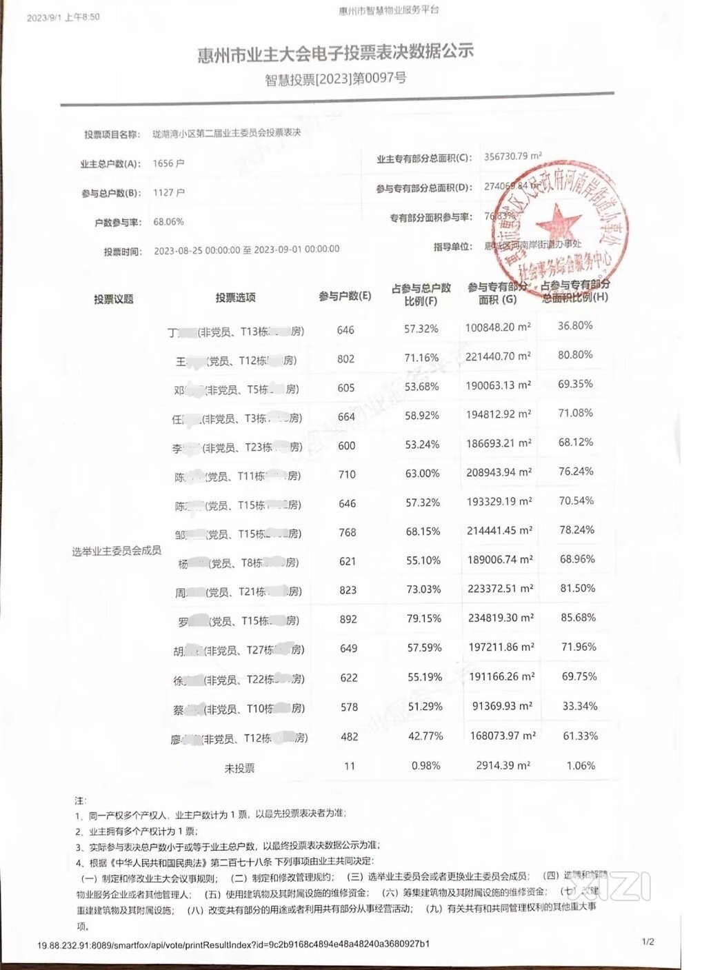 热烈祝贺珑湖湾第二届业委会选举顺利圆满成功！