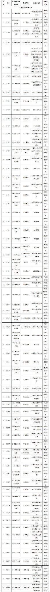 事关中秋、国庆假期出行→