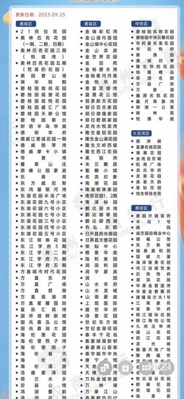 名单又更新了，瞧瞧有没你们的小区