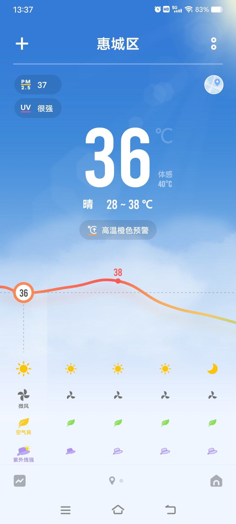 还没到6月就热死人节奏。
