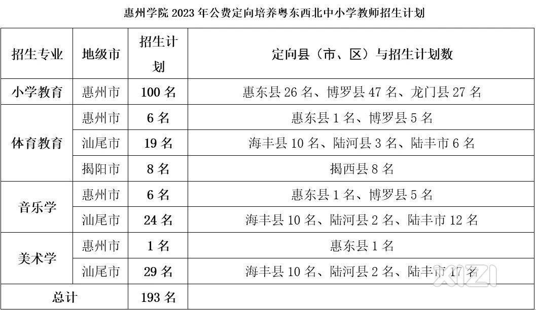 博罗当老师是什么待遇？