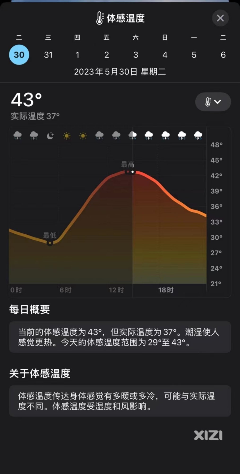 体感温度43，胖子热的难受！