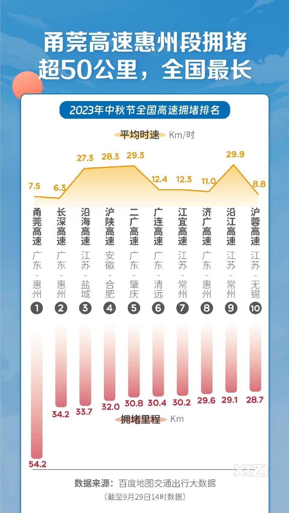 哈哈哈惠州全国第一！