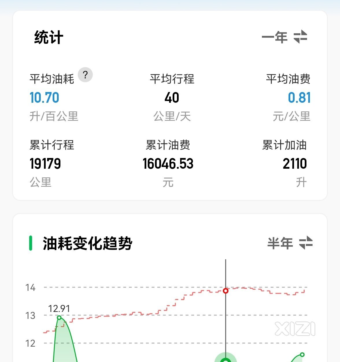 油车油车，我就喜欢听发动机的声音