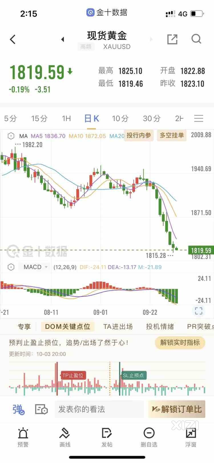 国内的小黄鱼还在高位，国外跌跌不休