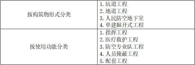 人民防空工程防火知识点汇总