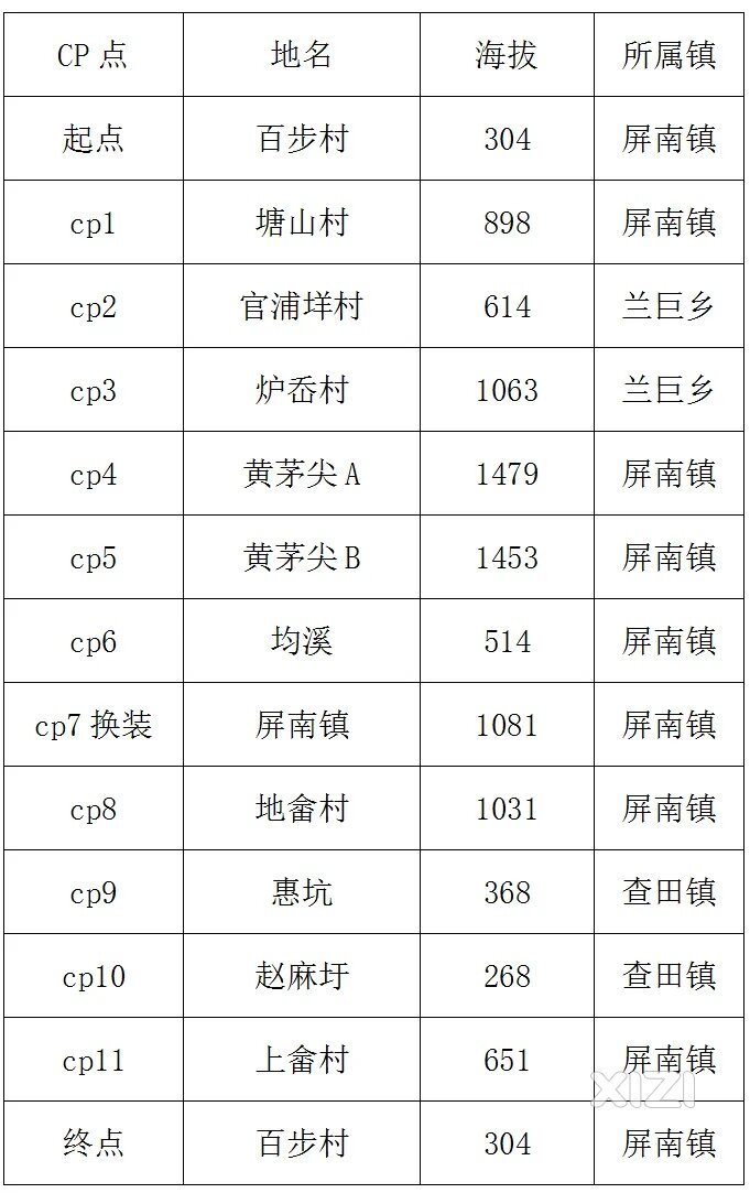 江南100cp点，补