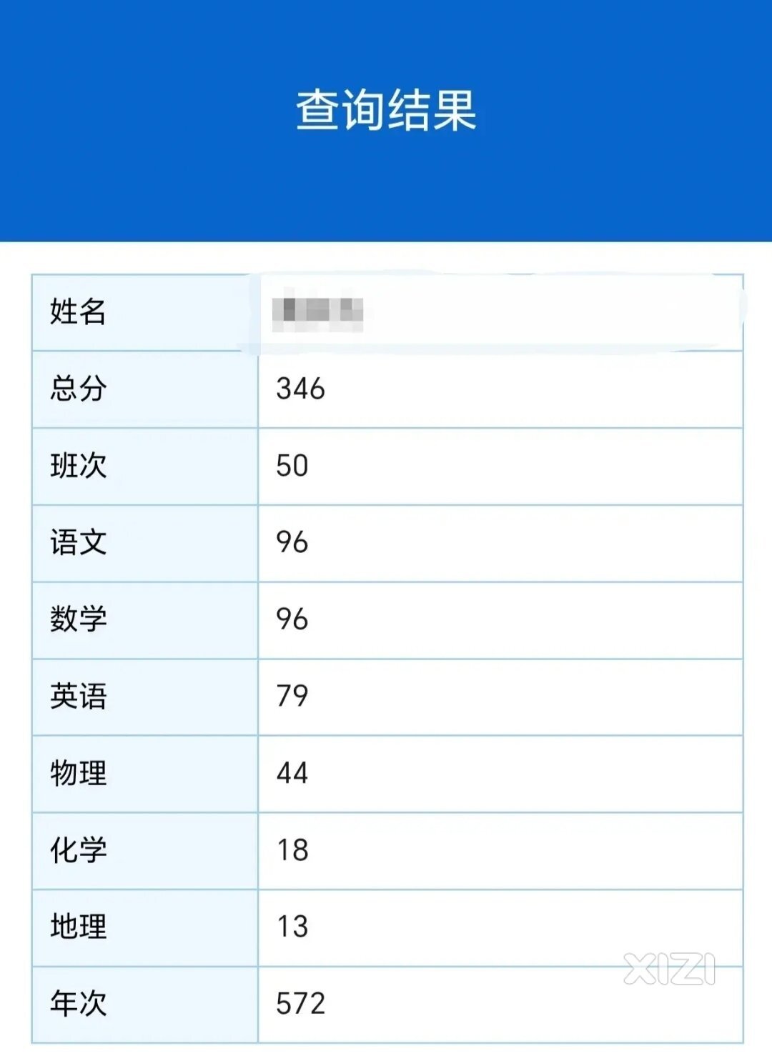 一高中生家长又后悔了，准备弃学或转技校！