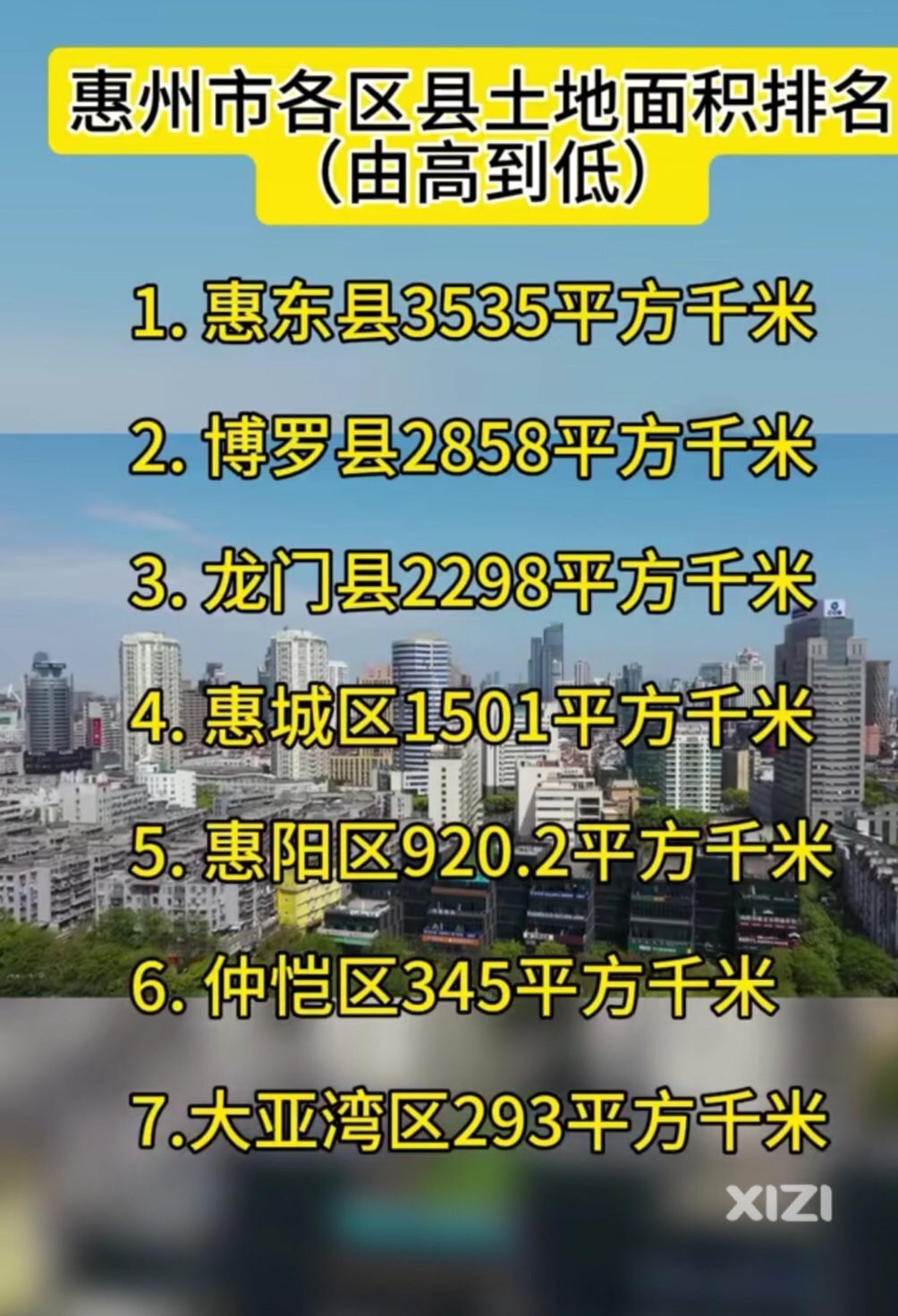 陆地、海洋面积全市最大。大陆海岸线全市最长。发展却是全市倒数。这