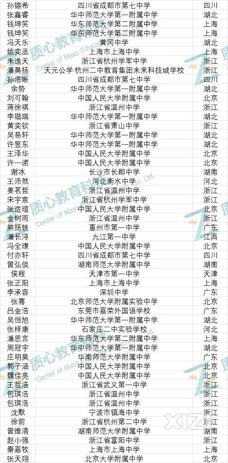 物竞进国集，创惠州历史
