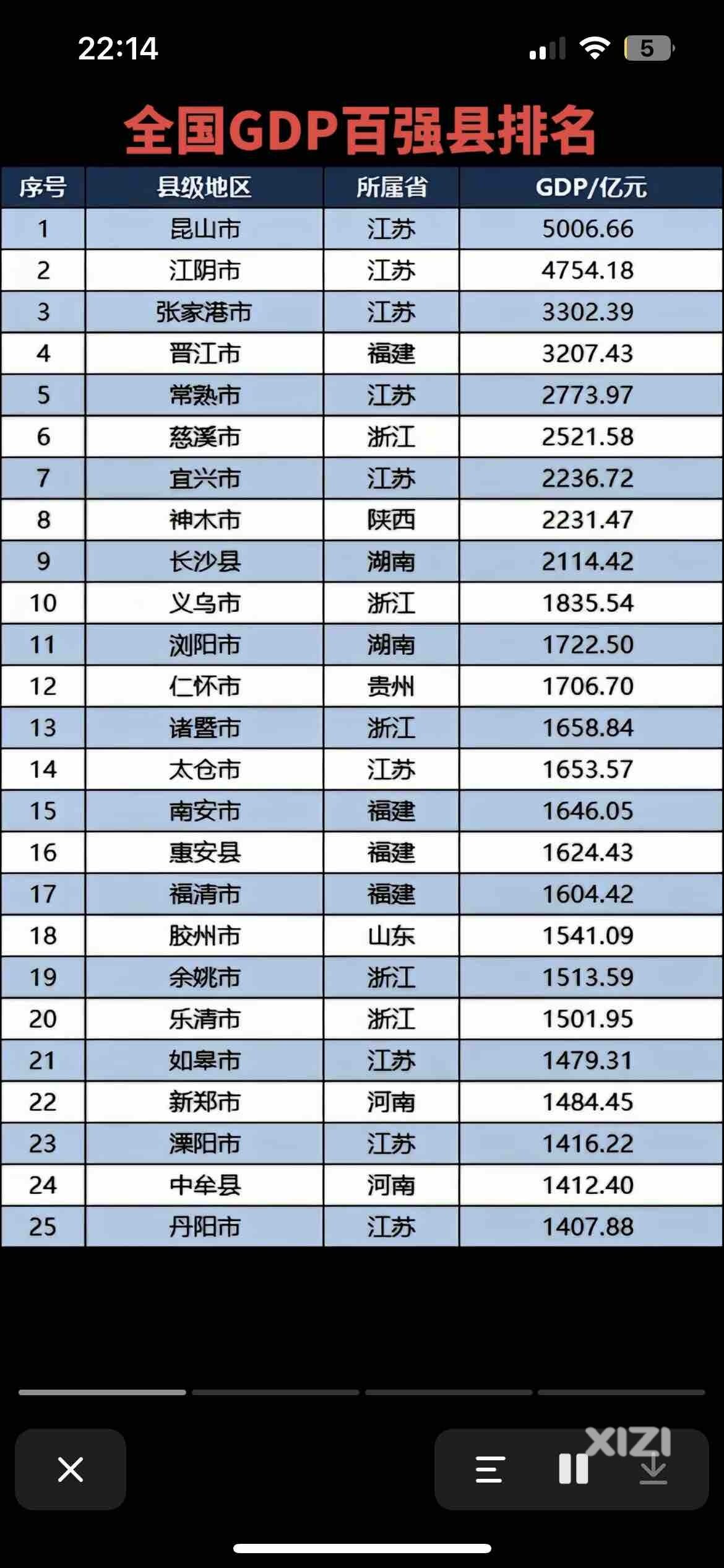 怎么江苏发展那么好，