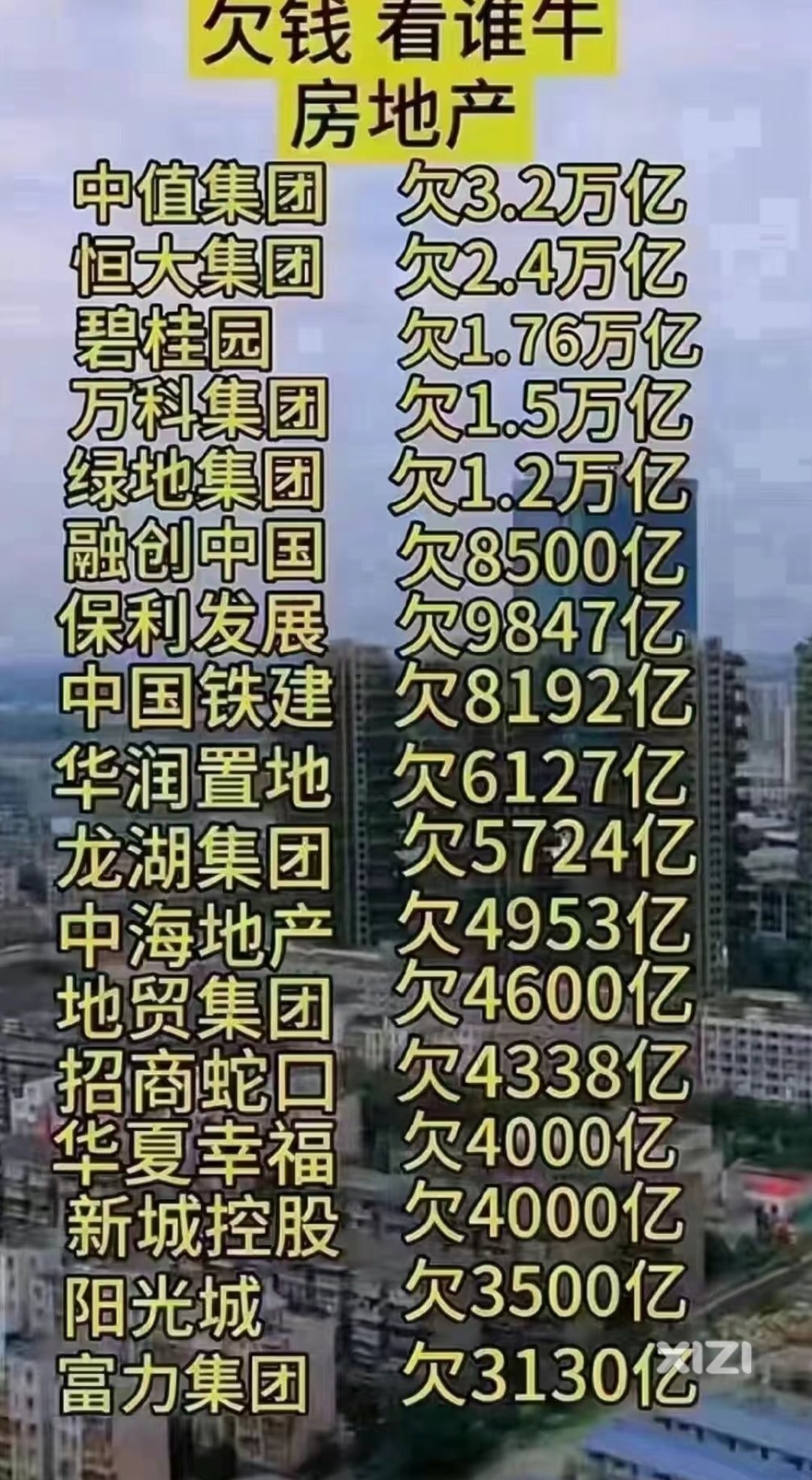 这些地产巨头都这样了。估计大洲新区的1江2岸20年内更加不可能看到？