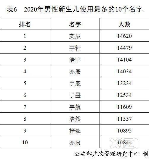 你知道自己姓氏里的故事吗？