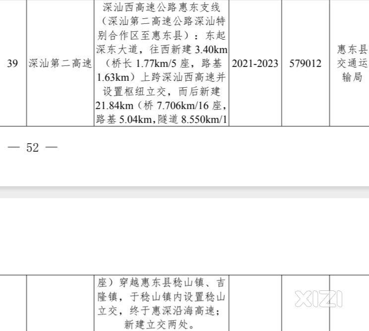 深汕第二高速惠东段不新增收费站。将多2个T型高速立交。