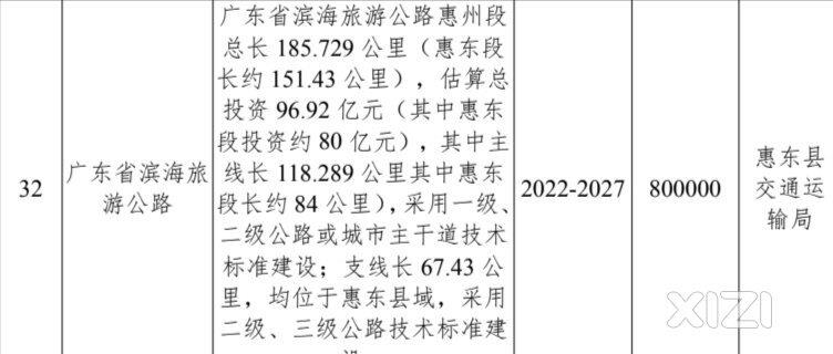 虽然包括在内。惠东南站到亚婆角公路仍然没具体建设消息