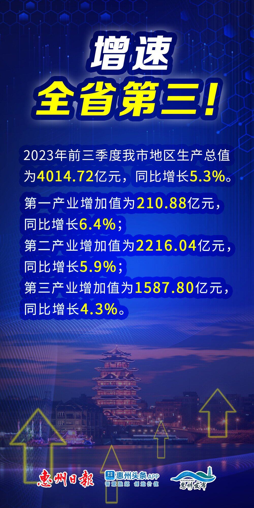 惠州是优等生。