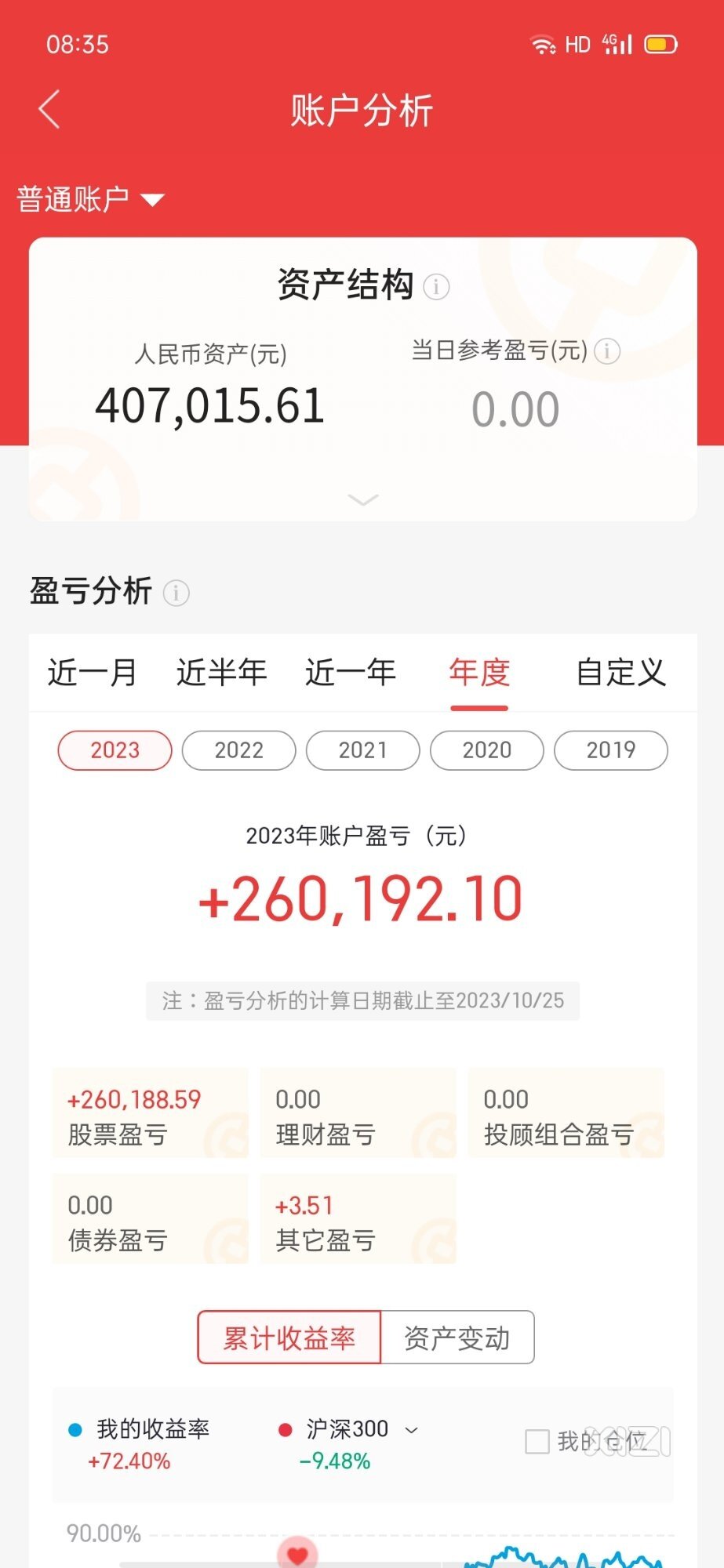 炒股的成绩