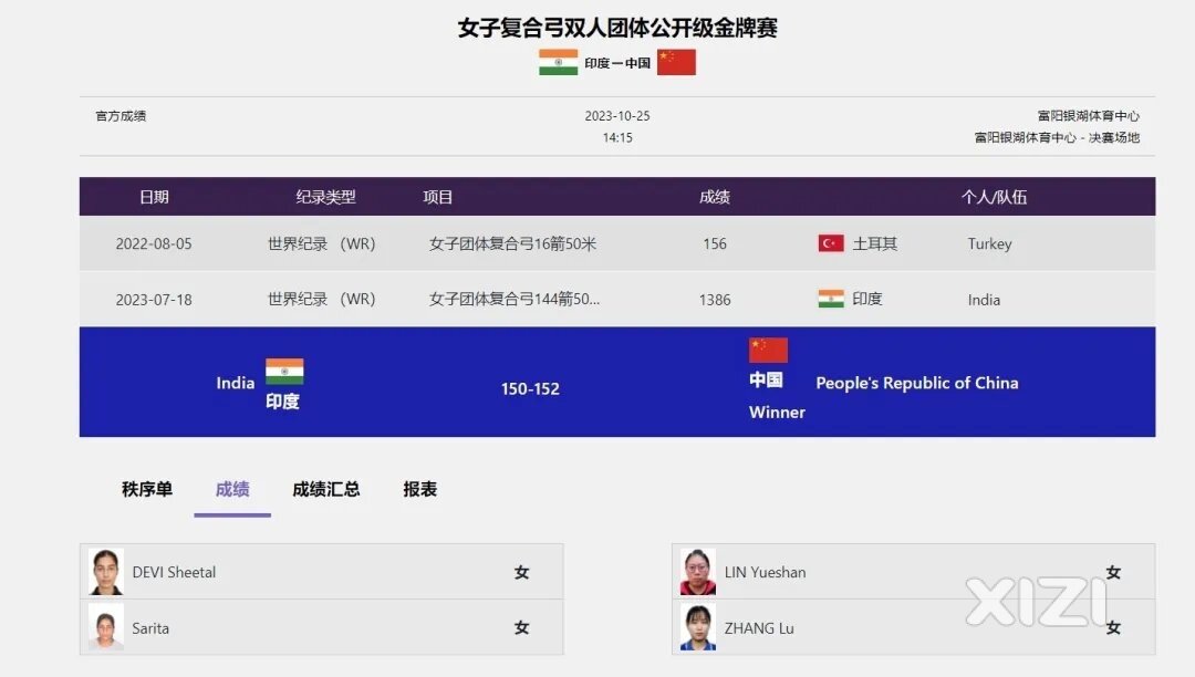 祝贺！惠州运动员林月珊杭州亚残运会夺金