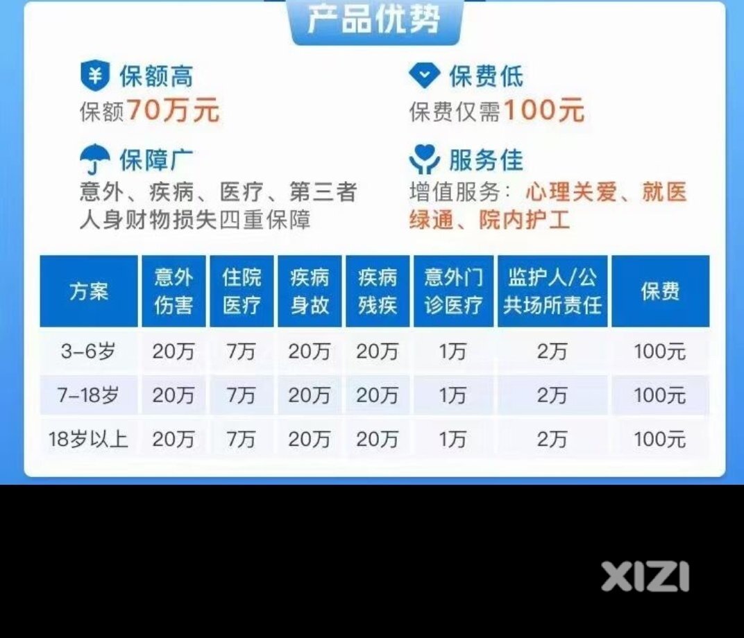 分析一下学生险和居民医保的区别