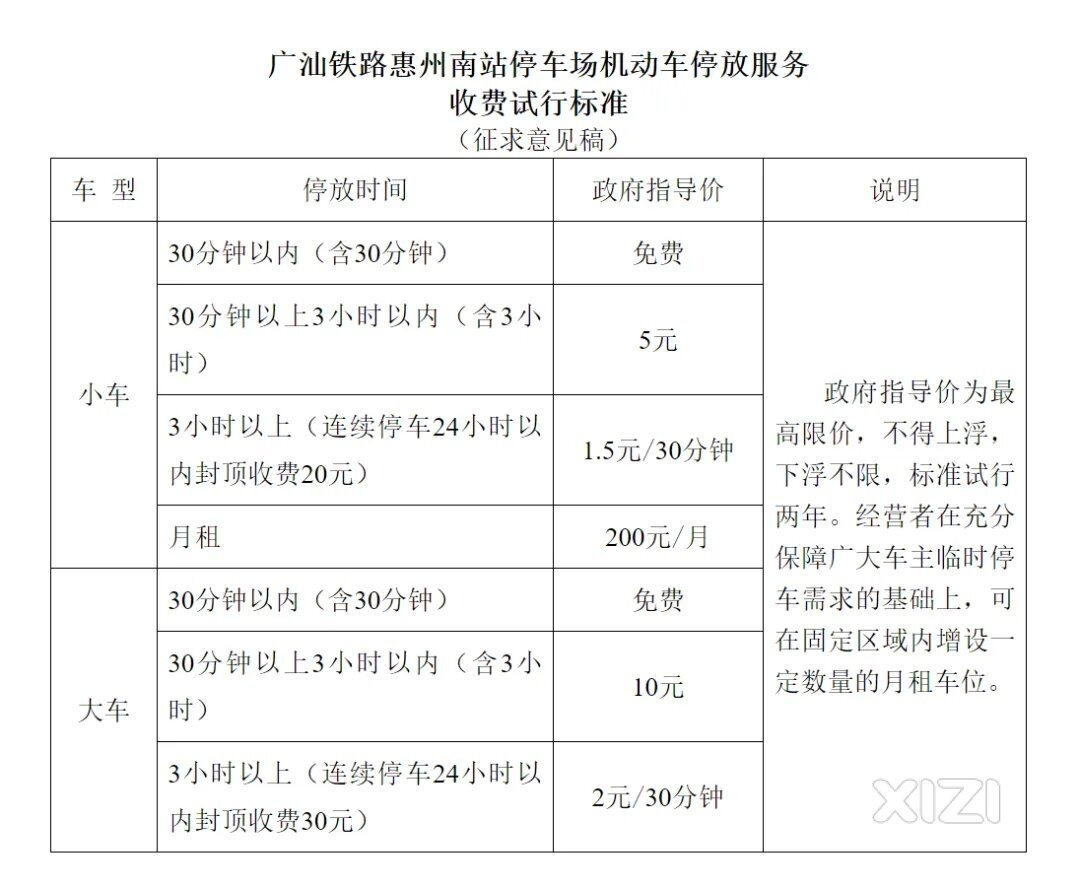 惠州南站停车收费标准出炉！
